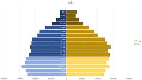 2016 kerala chart|Demographics of Kerala .